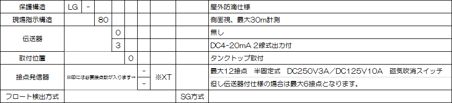 LG-8000/8200型